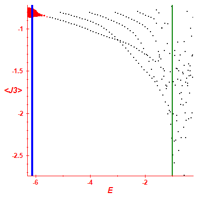 Peres lattice <J3>
